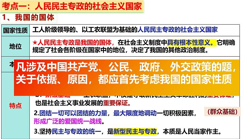 十二 人民民主专政的社会主义国家（课件）2025年高考政治一轮复习 统编版05