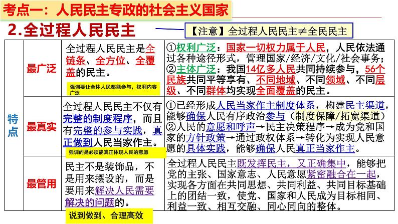 十二 人民民主专政的社会主义国家（课件）2025年高考政治一轮复习 统编版08