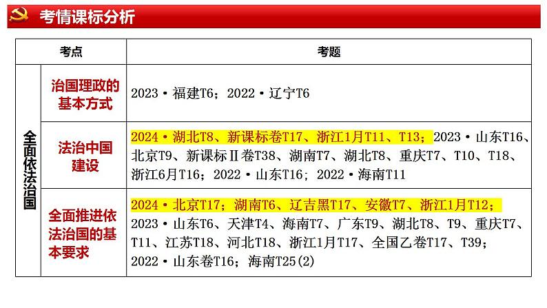 十四 我国的基本政治制度（课件）2025年高考政治一轮复习 统编版第4页