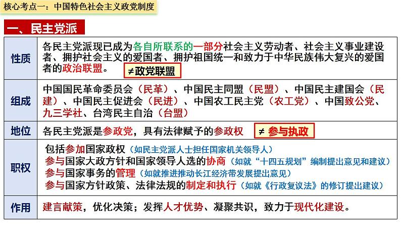 十四 我国的基本政治制度（课件）2025年高考政治一轮复习 统编版第6页