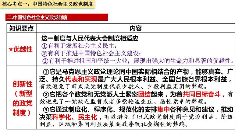 十四 我国的基本政治制度（课件）2025年高考政治一轮复习 统编版第8页