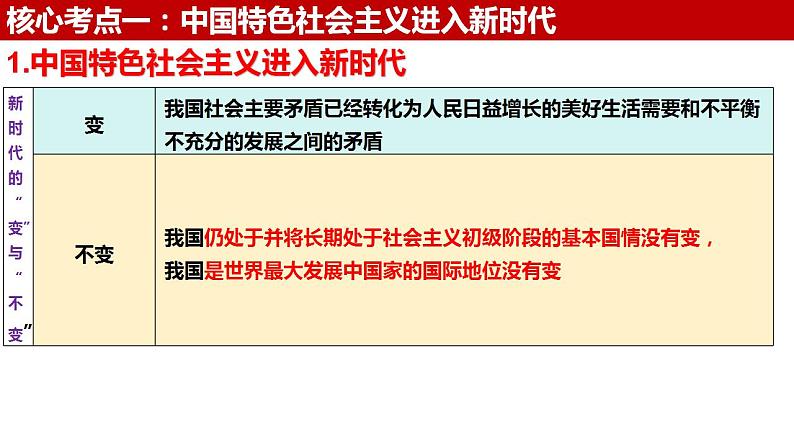 四 只有坚持和发展中国特色社会主义才能实现中华民族伟大复兴（课件）2025年高考政治一轮复习 统编版第4页