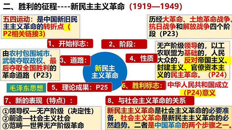 第二课 只有社会主义才能救中国-【一轮好课】2025年高考政治一轮复习全考点实用课件（新高考通用）第8页