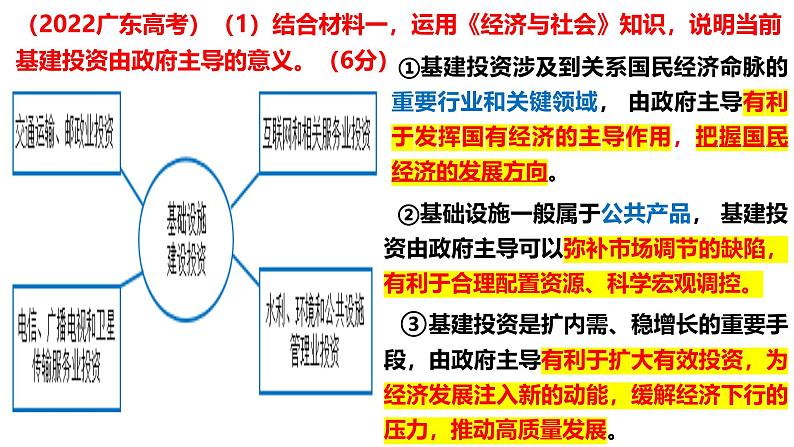 第二课 我国的社会主义经济体制-【一轮好课】2025年高考政治一轮复习全考点实用课件（新高考通用）第4页