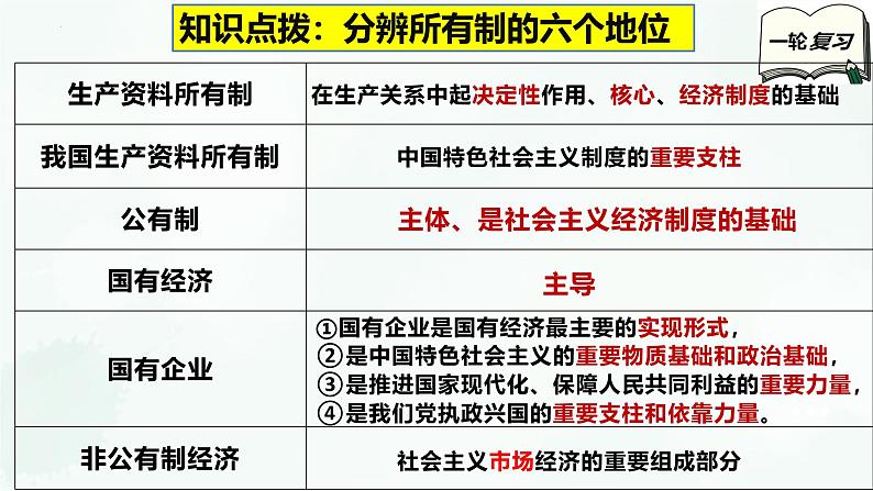 第一课 我国的生产资料所有制-【一轮好课】2025年高考政治一轮复习全考点实用课件（新高考通用）第6页