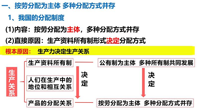 第四课 我国的个人收入分配与社会保障-【一轮好课】2025年高考政治一轮复习全考点实用课件（新高考通用）04