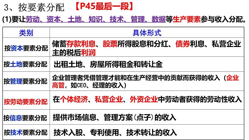 第四课 我国的个人收入分配与社会保障-【一轮好课】2025年高考政治一轮复习全考点实用课件（新高考通用）第6页