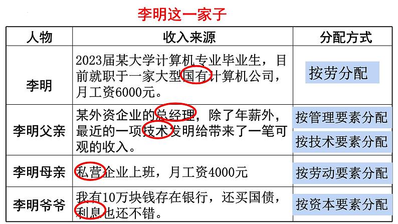 第四课 我国的个人收入分配与社会保障-【一轮好课】2025年高考政治一轮复习全考点实用课件（新高考通用）第7页