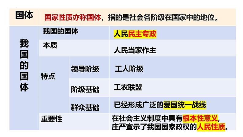 第四课 人民民主专政的社会主义国家-【一轮好课】2025年高考政治一轮复习全考点实用课件（新高考通用）第5页