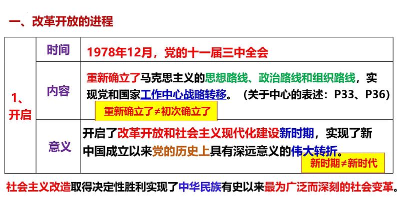 第三课 只有中国特色社会主义才能发展中国-【一轮好课】2025年高考政治一轮复习全考点实用课件（新高考通用）第5页