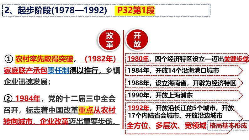 第三课 只有中国特色社会主义才能发展中国-【一轮好课】2025年高考政治一轮复习全考点实用课件（新高考通用）第6页