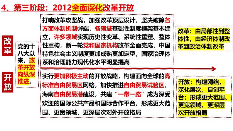 第三课 只有中国特色社会主义才能发展中国-【一轮好课】2025年高考政治一轮复习全考点实用课件（新高考通用）第8页