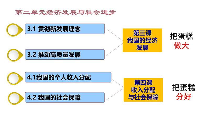 第三课 我国的经济发展-【一轮好课】2025年高考政治一轮复习全考点实用课件（新高考通用）第1页