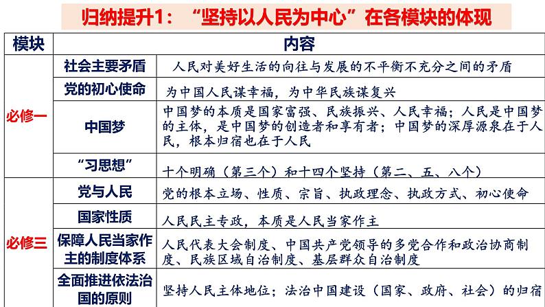 第三课 我国的经济发展-【一轮好课】2025年高考政治一轮复习全考点实用课件（新高考通用）第5页