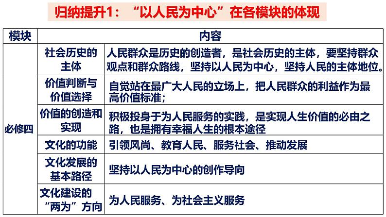 第三课 我国的经济发展-【一轮好课】2025年高考政治一轮复习全考点实用课件（新高考通用）第6页