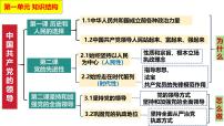 第二课 中国共产党的先进性-【一轮好课】2025年高考政治一轮复习全考点实用课件（新高考通用）