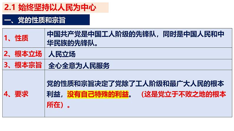 第二课 中国共产党的先进性-【一轮好课】2025年高考政治一轮复习全考点实用课件（新高考通用）第4页