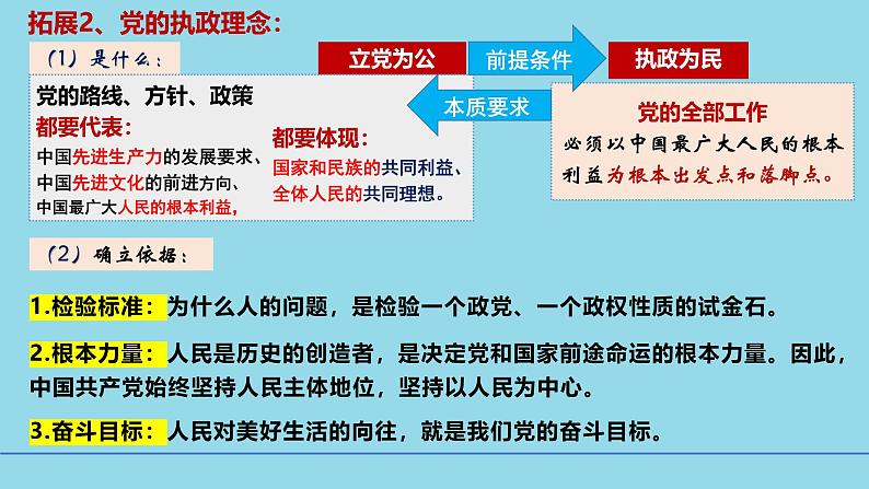 必修3第2课 中国共产党先进性-【高效一轮】备战2025年高考政治一轮复习考点精讲课件第8页