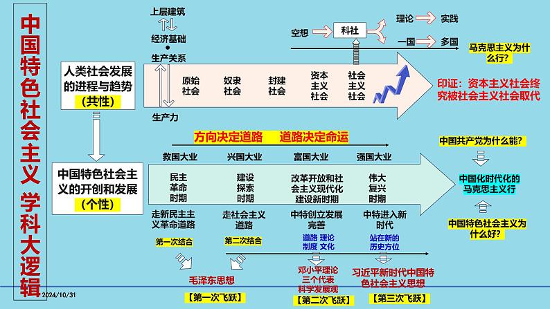 必修2第一课 1-1公有制为主体  多种所有制共同发展- 【高效一轮】备战2025年高考政治一轮复习考点精讲课件第2页