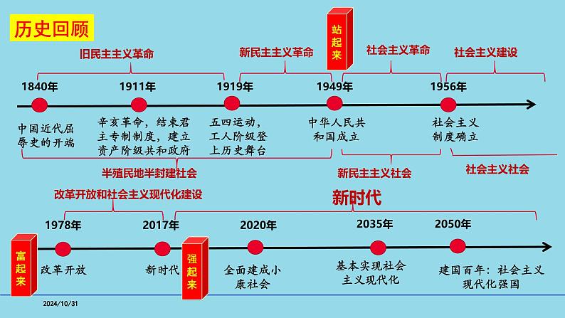 必修2第一课 1-1公有制为主体  多种所有制共同发展- 【高效一轮】备战2025年高考政治一轮复习考点精讲课件第3页