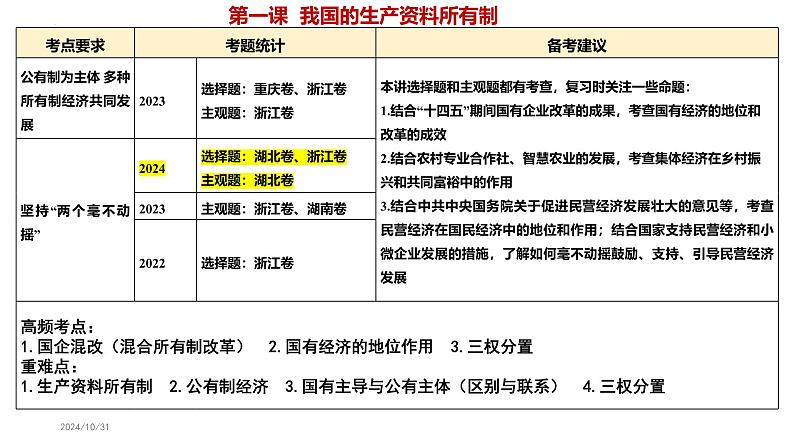 必修2第一课 1-1公有制为主体  多种所有制共同发展- 【高效一轮】备战2025年高考政治一轮复习考点精讲课件第4页