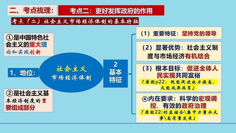 必修2第二课2-2更好发挥政府作用- 【高效一轮】备战2025年高考政治一轮复习考点精讲课件第3页