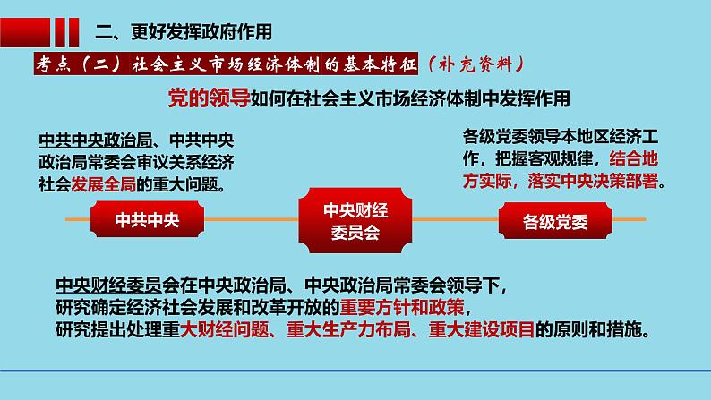 必修2第二课2-2更好发挥政府作用- 【高效一轮】备战2025年高考政治一轮复习考点精讲课件第5页