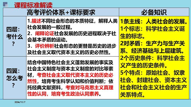 必修1第一课 社会主义从空想到科学、从理论到实践-【高效一轮】备战2025年高考政治一轮复习考点精讲课件（新高考通用）第2页