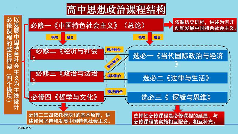 必修1第一课 社会主义从空想到科学、从理论到实践-【高效一轮】备战2025年高考政治一轮复习考点精讲课件（新高考通用）第5页