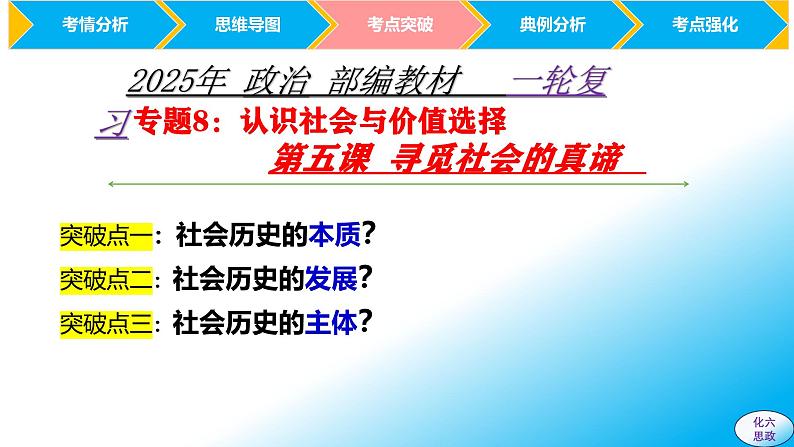 必修4第五课 寻觅社会的真谛-【2025高效一轮】备战2025年高考政治一轮复习原创精制课件（统编版通用）第6页