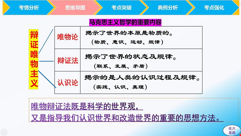 必修4第四课  探索认识的奥秘-【2025高效一轮】备战2025年高考政治一轮复习原创精制课件（统编版通用）07