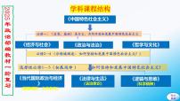 必修4第七课 继承发展中华优秀传统文化-【2025高效一轮】备战2025年高考政治一轮复习原创精制课件（统编版通用）