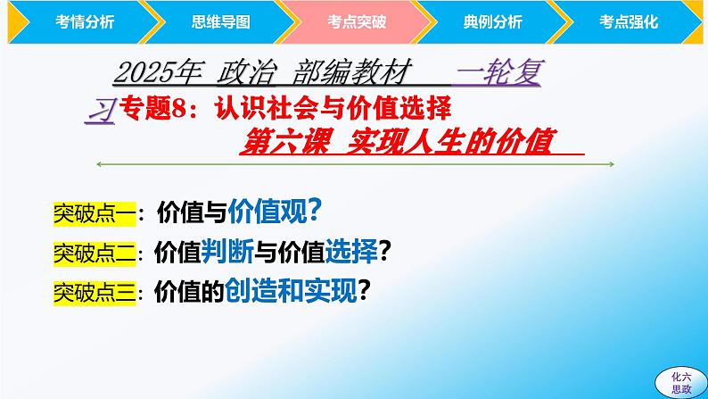 必修4第六课 实现人生的价值 -【2025高效一轮】备战2025年高考政治一轮复习原创精制课件（统编版通用）06