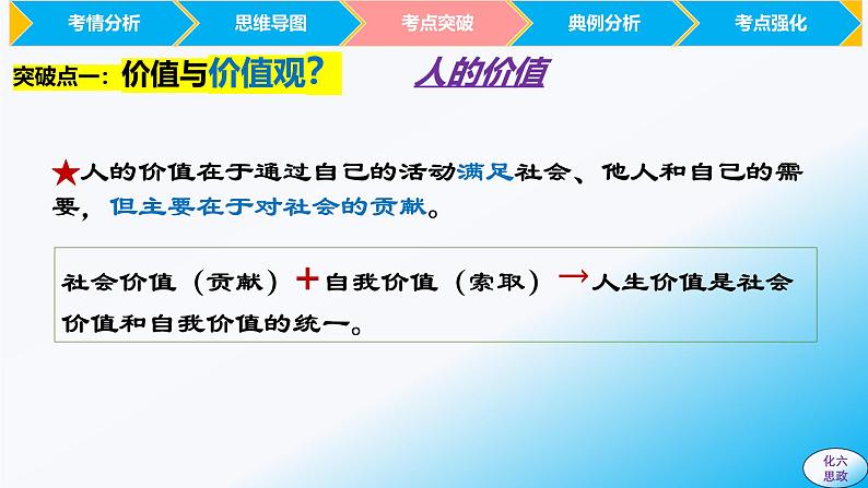 必修4第六课 实现人生的价值 -【2025高效一轮】备战2025年高考政治一轮复习原创精制课件（统编版通用）08