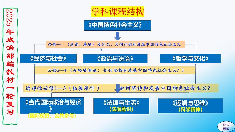 必修4第八课 学习借鉴外来文化的有益成果-【2025高效一轮】备战2025年高考政治一轮复习原创精制课件（统编版通用）01