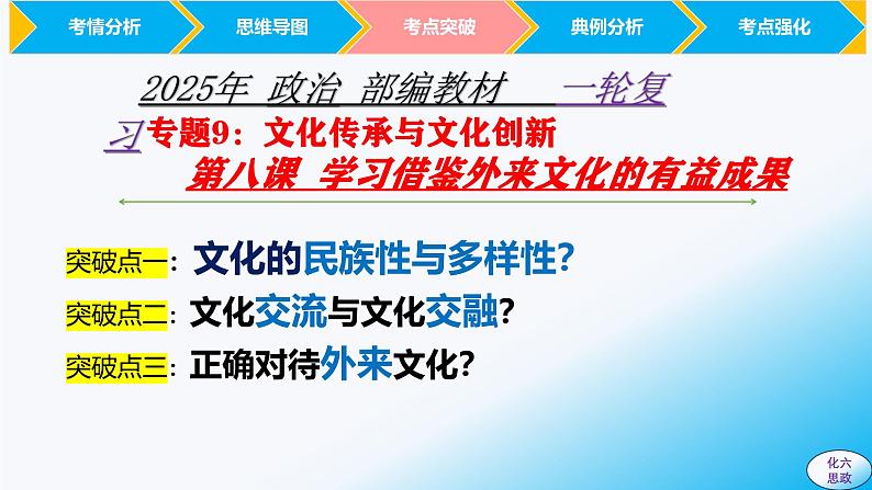 必修4第八课 学习借鉴外来文化的有益成果-【2025高效一轮】备战2025年高考政治一轮复习原创精制课件（统编版通用）05