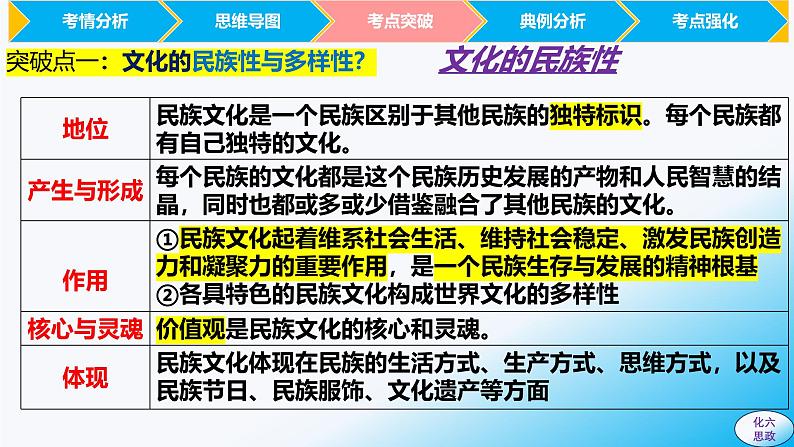 必修4第八课 学习借鉴外来文化的有益成果-【2025高效一轮】备战2025年高考政治一轮复习原创精制课件（统编版通用）07