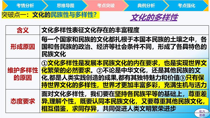 必修4第八课 学习借鉴外来文化的有益成果-【2025高效一轮】备战2025年高考政治一轮复习原创精制课件（统编版通用）08