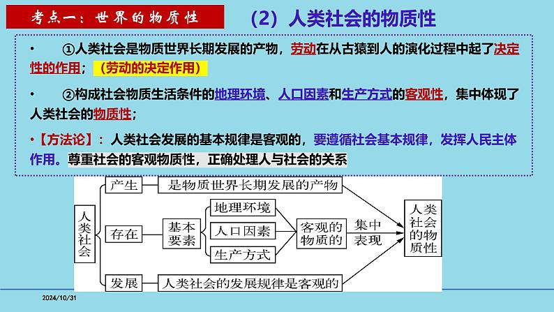 必修4第2课 探究世界的本质-【高效一轮】备战2025年高考政治一轮复习考点精讲课件第6页