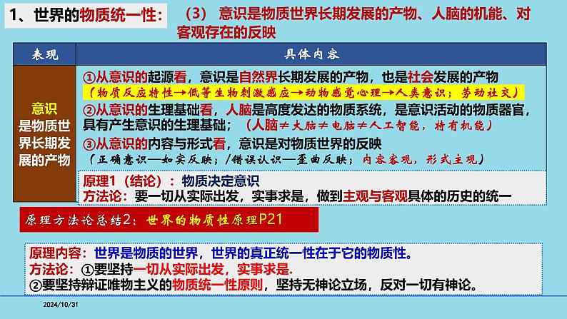 必修4第2课 探究世界的本质-【高效一轮】备战2025年高考政治一轮复习考点精讲课件第7页