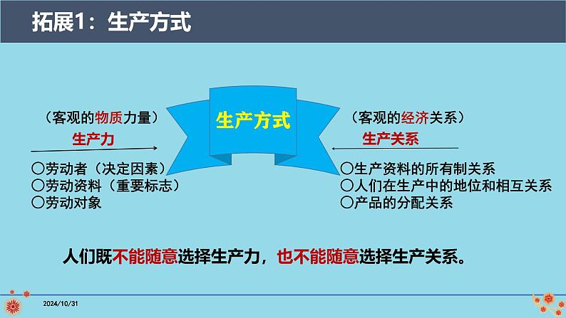 必修4第2课 探究世界的本质-【高效一轮】备战2025年高考政治一轮复习考点精讲课件第8页