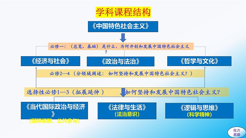 必修4第2课 探究世界的本质-【2025高效一轮】备战2025年高考政治一轮复习原创精制课件（统编版通用）02