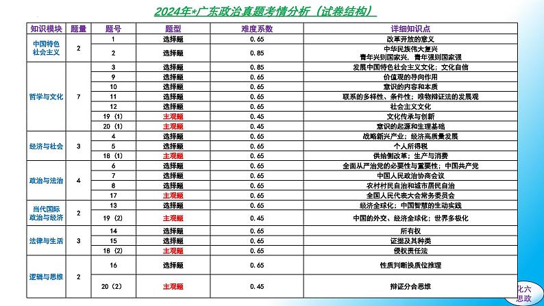 必修4第1课 时代精神的精华-【2025高效一轮】备战2025年高考政治一轮复习原创精制课件（统编版通用）01