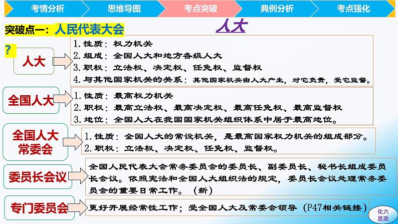 必修3第五课 我国的根本政治制度-【2025高效一轮】备战2025年高考政治一轮复习原创精制课件（统编版通用）08