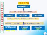 必修3第四课 人民民主专政的社会主义国家-【2025高效一轮】备战2025年高考政治一轮复习原创精制课件（统编版通用）