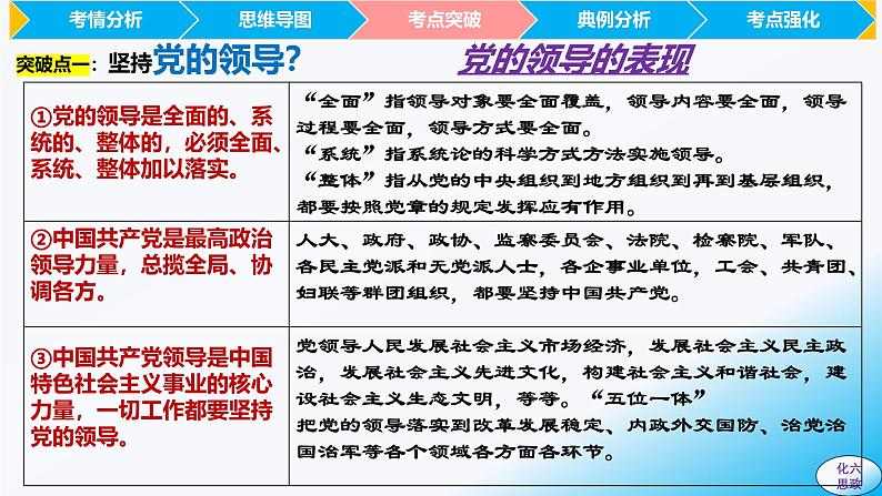 必修3第三课 坚持和加强党的全面领导-【2025高效一轮】备战2025年高考政治一轮复习原创精制课件（统编版通用）第8页