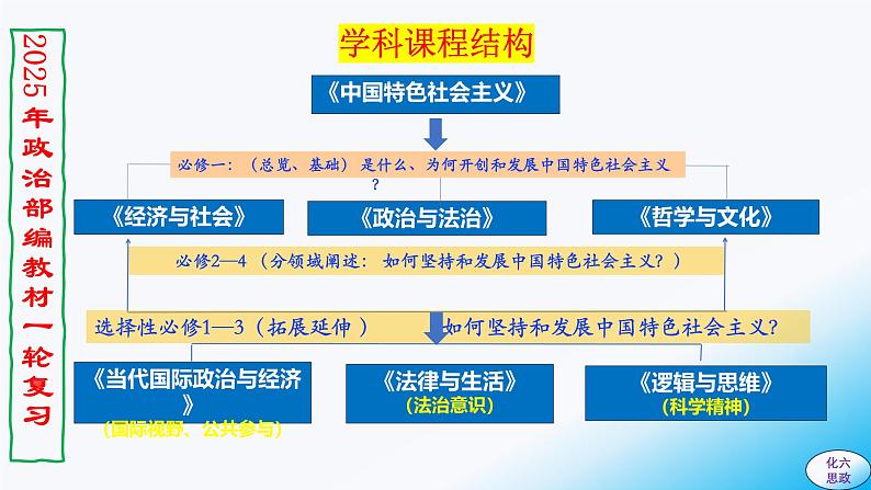 必修3第二课 中国共产党的先进性-【2025高效一轮】备战2025年高考政治一轮复习原创精制课件（统编版通用）第1页