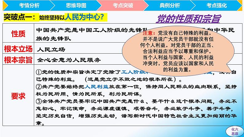 必修3第二课 中国共产党的先进性-【2025高效一轮】备战2025年高考政治一轮复习原创精制课件（统编版通用）第7页