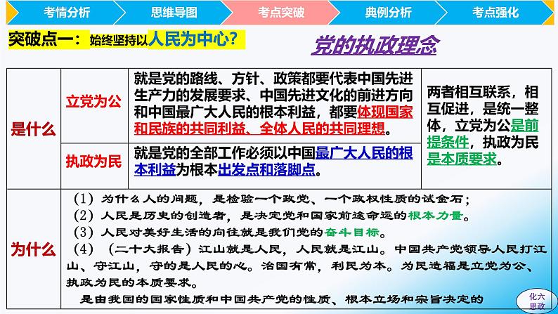 必修3第二课 中国共产党的先进性-【2025高效一轮】备战2025年高考政治一轮复习原创精制课件（统编版通用）第8页