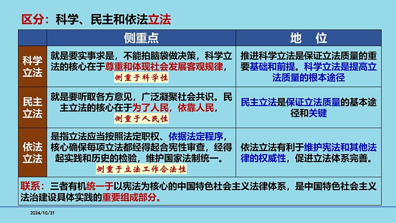 必修3第9课 全面推进依法治国的基本要求-【高效一轮】备战2025年高考政治一轮复习考点精讲课件第8页